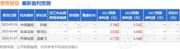 在线炒股配资识 东吴证券：给予雷赛智能买入评级